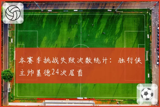 本赛季挑战失败次数统计：独行侠主帅基德24次居首